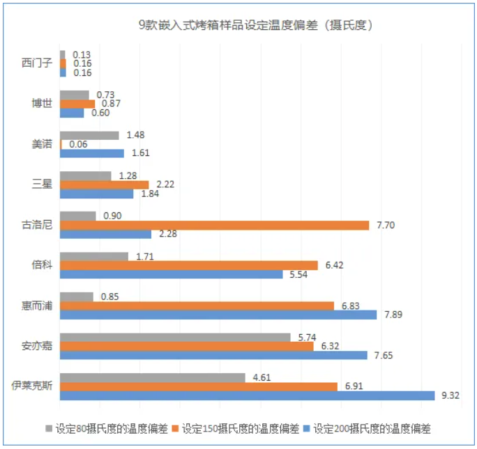 款家用烤箱测评！谁的烘焙效果最好？爱游戏app网站蛋糕、吐司、烤鸡9