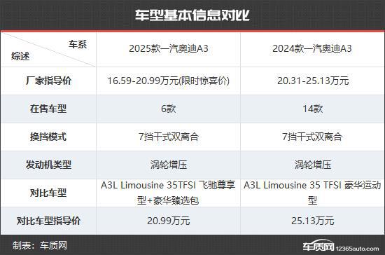 一汽奥迪A3新老款车型对比爱游戏app网站更具竞争力(图10)