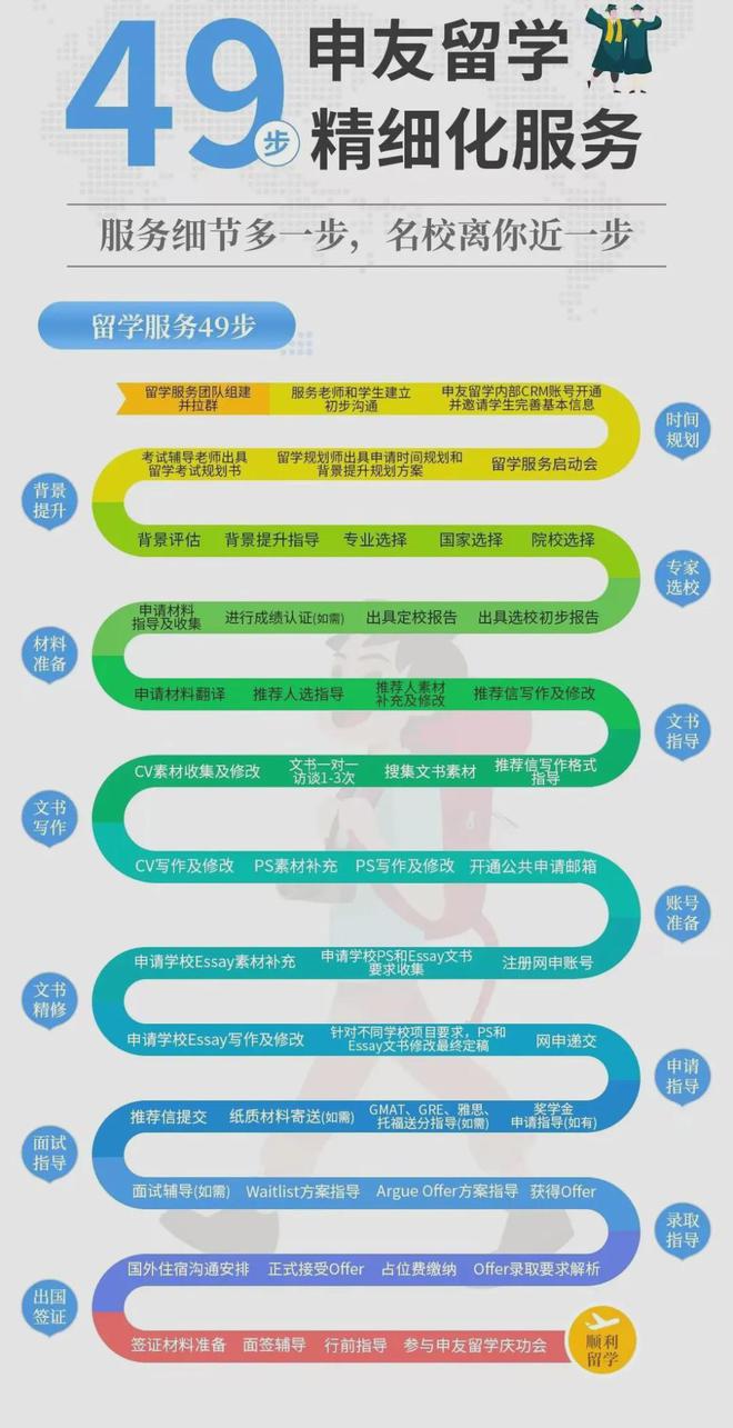 ！出国留学靠谱的是哪几家？爱游戏入口中国十大留学中介