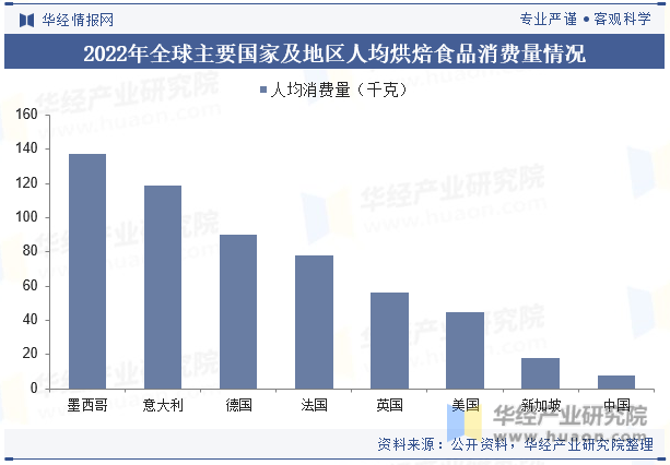 焙食品行业市场规模、竞争格局及重点企业经营爱游戏(ayx)中国网站2025年中国烘(图6)