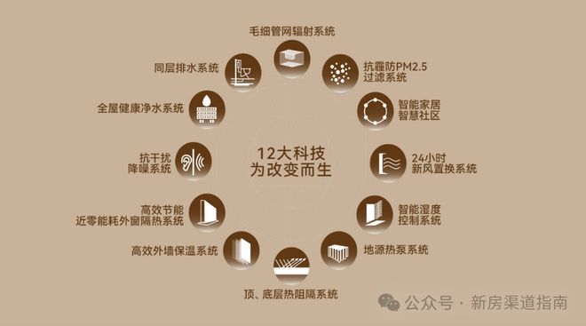 金茂璞元售楼处发布：营销中心！爱游戏体育热搜好房！上海虹口(图41)
