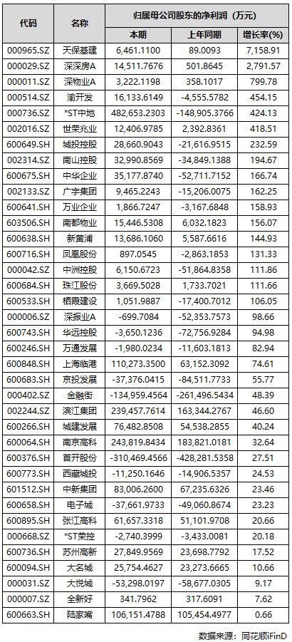 处发布：中环铂樾打造未来品质生活AYX爱游戏最新热搜中环铂樾售楼(图7)