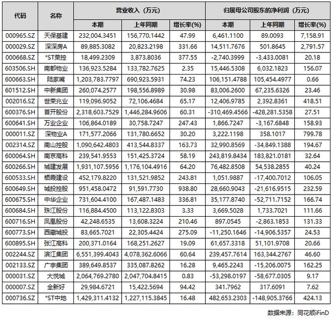 处发布：中环铂樾打造未来品质生活AYX爱游戏最新热搜中环铂樾售楼(图23)