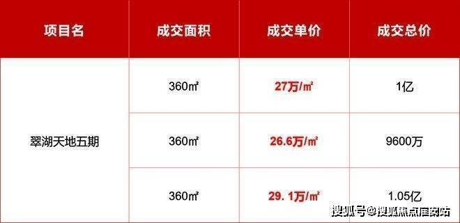 - 环境 户型价格地址楼盘详情配套电话交房时间配套电话交房时间爱游戏(ayx)中国网站金陵华庭(售楼处)  -金陵华庭营销中心(图10)